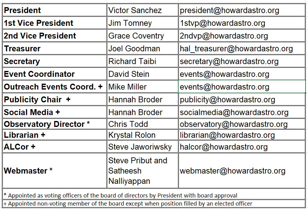 Current HAL Officers