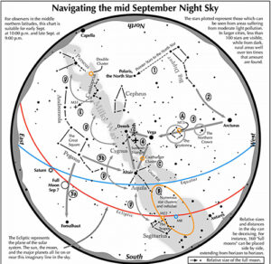 September Sky
