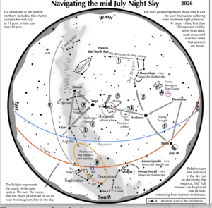 July 2026 Sky